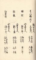 文政5年3月御転任御規式記録 （仮題）