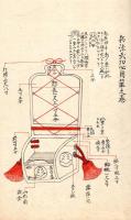 兵法武功必用箙之巻　　