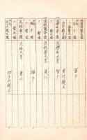 追号及御名、名、院号