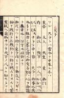 有職懐中抄　