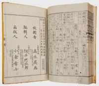 刪修 近古史談字類大全