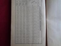 燈火管制規定竝防護団編成要領（北海道庁警察部保安課、昭和12年）