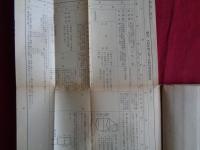 燈火管制規定竝防護団編成要領（北海道庁警察部保安課、昭和12年）