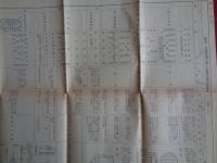 燈火管制規定竝防護団編成要領（北海道庁警察部保安課、昭和12年）