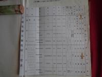 化学兵器学（千葉大学医学部？安達講師ノート一冊、戦前）このノートは20年以上前に入手した戦前の千葉大学医学部の毒ガス関係の資料に含まれていたものの一つです。大学ノート一冊に細い小さな万年筆の美しい文字で各種データなど書き込まれ、関連の貼りこみ資料も若干あります（詳細不明）