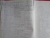 化学兵器学（千葉大学医学部？安達講師ノート一冊、戦前）このノートは20年以上前に入手した戦前の千葉大学医学部の毒ガス関係の資料に含まれていたものの一つです。大学ノート一冊に細い小さな万年筆の美しい文字で各種データなど書き込まれ、関連の貼りこみ資料も若干あります（詳細不明）