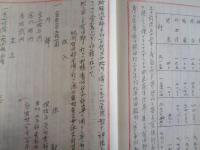 和歌山県柑橘業（大正10年頃調査、農商務省 長田實？）江戸期〜明治大正期 和歌山県柑橘業沿革、地形と地質、柑橘の種類、栽培と採収、販売法と販路、柑橘栽培地に於ける経済上の状態、ほか