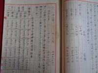 大阪府柑橘業（大正10年頃調査、農商務省 長田實？）大阪府の柑橘、沿革〜泉州蜜柑〜、種類、栽培と貯蔵、販路（外国輸出含む）、収支・経済上の状態、大阪府下郡別柑橘産額、大阪府柑橘誌（各郡町村統計、泉州蜜柑栽培家の年中行事、ほか）