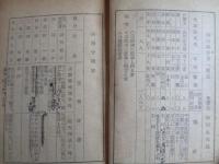 戦時下の家庭防空強化資料（昭和16年11月、東京市）防護計画、防空実施、警戒警報、空襲警報、焼夷弾投下、隣組・家庭、防火訓練指導順序、各種投下爆弾効力判定表、空襲災害時に於ける報告要領（系統図）、警報伝達一覧表ほか