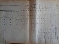 （極秘）昭和二十年八月十九日我海軍代表ヨリ連合国側ニ交付セル文書写（軍令部第一部）帝国海軍部隊指揮官名簿（司令部所在地）内地・朝鮮・関東州方面、第一~十特攻隊司令官、各航空艦隊司令官、航空戦隊司令官、支那・台湾方面司令長官・司令官、南洋方面司令長官、ほか