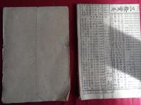 勅奏官員表（明治13年3月、清水嘉兵衛編・発行）