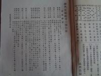 法典質疑録 第1号〜4号迄4冊（法典質疑会、明治29年、元版）
