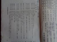 法典質疑録 第1号〜4号迄4冊（法典質疑会、明治29年、元版）