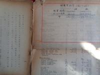 朝鮮動乱に伴う特殊需要についてー動乱勃発後半年分ー（昭和26年1月、経済安定本部情報連絡会）特需契約高、特需契約の主な内訳、物資関係、サーヴィス関係、特需物資の納入状況、特需に対する支払い状況、特需の影響（生産、物価、運輸、労働）
