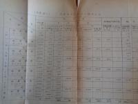 朝鮮動乱に伴う特殊需要についてー動乱勃発後半年分ー（昭和26年1月、経済安定本部情報連絡会）特需契約高、特需契約の主な内訳、物資関係、サーヴィス関係、特需物資の納入状況、特需に対する支払い状況、特需の影響（生産、物価、運輸、労働）