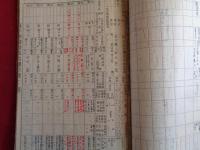 青年学校・国民学校 教員名簿綴　昭和17・18・19年度（岩手県・上閉伊地方事務所）記入事項＝氏名、生年月日、前任校名、在職年数、職名、現俸給手当、発令年月日、資格取得年月、出身校、担任科目ほか、郷里、現住所（備考）＝青年団、青少年団、女子青年団等の役職、軍隊階級など、すべて詳細に記入されている.....約1500名分の手書き原本