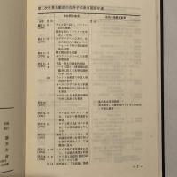 第二次世界大戦前の在外子弟教育論の系譜（小島勝・平成5年・龍谷叢書）