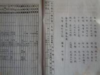 （厳秘）本邦農民団体調査　昭和2年5月末日現在（昭和2年、協調会農村課）農村問題資料第34輯　目次画像あり