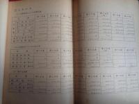 石油資源総合開発五ヶ年計画参考資料（通商産業省鉱山局、昭和29年）五ヶ年計画策定の趣旨及び効果、五ヶ年計画概要、参考資料