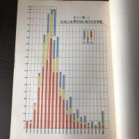 土木建設労働者生活状態調査/土木建設労働者生活状態調査統計表（昭和9年・社会局社会部）