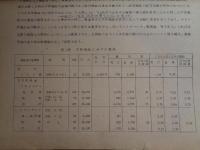 太平洋戦争及び朝鮮戦争における戦傷者の統計（陸上自衛隊衛生学校、発行年不明）戦死、死亡、戦傷、入院率、死亡別統計、使用武器との関係、医療措置ほか