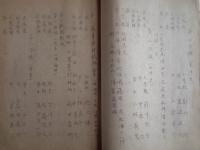 （東京大学）文学部戦闘隊員名簿（戦争末期頃、東京大学）文学部戦闘隊隊長他名簿、文学部戦闘隊直轄区隊名簿、第一、第二、第三義勇戦闘隊、第一、第二戦闘戦隊（総勢約375名分収録）
