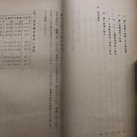 戦後輸入食糧の諸問題（昭和25年・国立国会図書館調査立法考査局）