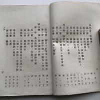 民事訴訟法解疑　東京 博聞社蔵版（明治24年・今村信行 編著）