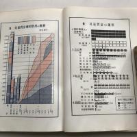 見返資金の記録（昭和27年・大蔵省理財局見返資金課編）