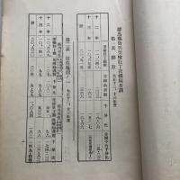 群馬県花柳病及接客業婦調 附 群馬県警察部発表書（大正14年・廓清會 日本基督教婦人矯風會・松宮彌平著）