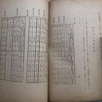 四国三県(香川・愛媛・徳島)の廃娼顛末及其後の風紀状態 附 関係規則其他（昭和18年・石毛春雄）