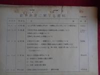 部外秘　勤務評定参考資料　第一集から第五集（昭和33年、京都府教育庁秘書課文書係）勤務評定参考資料5冊、別に勤務評定に関する資料1冊（文書係調）勤評の価値と方法、勤評と人事管理、教職員の勤評に関する調査、勤評の法律問題