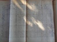 秘 官公私立研究機関人員数調査票　昭和18.9.1現在（昭和19年、技術院研究動員部研究動員課）研究機関官公私立別、調査研究機関数、研究員数、その他、研究員学校程度専門別一覧表ほか