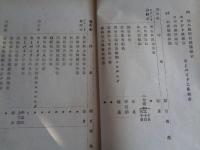 極秘 事業体ニ対スル官庁ヨリノ調査依頼等ノ状況（技術院第四部、昭和17年）調査セル事業体、調査依頼事項、件名（追加＝日本石油株式会社）