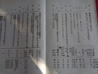 極秘 事業体ニ対スル官庁ヨリノ調査依頼等ノ状況（技術院第四部、昭和17年）調査セル事業体、調査依頼事項、件名（追加＝日本石油株式会社）