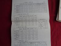 熊本県下の被差別部落の実態（1977年 調査作製、熊本部落解放白書づくり白書運動委員会）第一次、第二次、第三次報告（合計5冊）