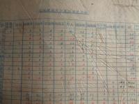 鉱山勤労配置査察実施状況報告（長野県小県郡・金城炭鉱株式会社、戦前）鉱山勤労配置査察実施状況報告（藁半紙にガリ版印刷とタイプ印刷の二種、若干内容が異なる。例えばガリ版では半島人の員数は7人と15人、勤労報国隊は5人と0、作業員の数にも違いがあるなど）合計10枚の資料（画像あり）