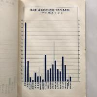 昭和二十三年度 濱松市病勢調査統計書（昭和25年・濱松市醫師會）