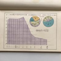 東京市民の所得調査（昭和8年3月・東京市役所）
