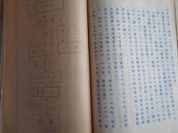 極秘 アルミニウム製錬用電極原料トシテノ ピッチコークス ニ関スル調査報告書、同添付資料1「各社製ピッチコークス ノ 特性比較試験報告、同添付資料2「ピッチコークス製造関係文献」以上3冊（技術院嘱託・園田晋、昭和18年）