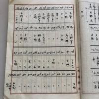 日本梨品種調査 大正九,十年度調査主伝 農商務省園芸試験場より送附 （内田千代三）詳細は目次画像参照