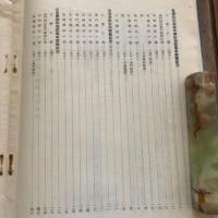 学校卒業者の就職状況調査 社会調査資料第二十七輯（東京府学務部社会科・昭和11年6月）詳細は目次画像参照
