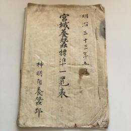 宮城養蚕標準一覧表（神明角養蚕部・明治33年）