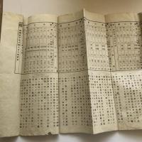 宮城養蚕標準一覧表（神明角養蚕部・明治33年）