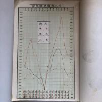 財団法人大阪職業紹介所報告書 自明治四十五年至昭和二年（大阪職業紹介所・昭和3年）