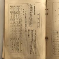(秘)保導時報 第六號（東京府中等学校保導協会・昭和12年）詳細は目次画像参照
