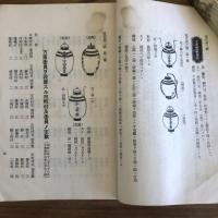 救助保護の手引『社会事業関係法規及県下各社会事業団体』資料第二十一輯（千葉県・昭和7年）詳細は目次画像参照