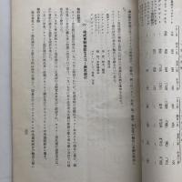 露西亞協同組合銀行（バロウ著 西陣信用組合・昭和6年）詳細は目次画像参照