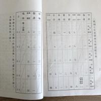 有恒学舎三十五年史（中頸城郡・有恒学舎・昭和6年）詳細は目次画像参照