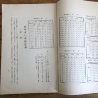 浴風園調査研究紀要 第十三輯（浴風會・昭和13年）詳細は目次画像参照